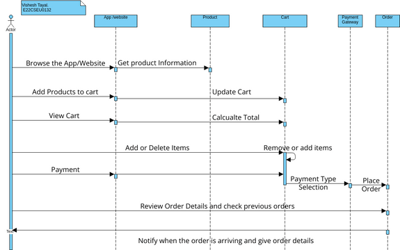 Diagram_1 | Visual Paradigm User-Contributed Diagrams / Designs